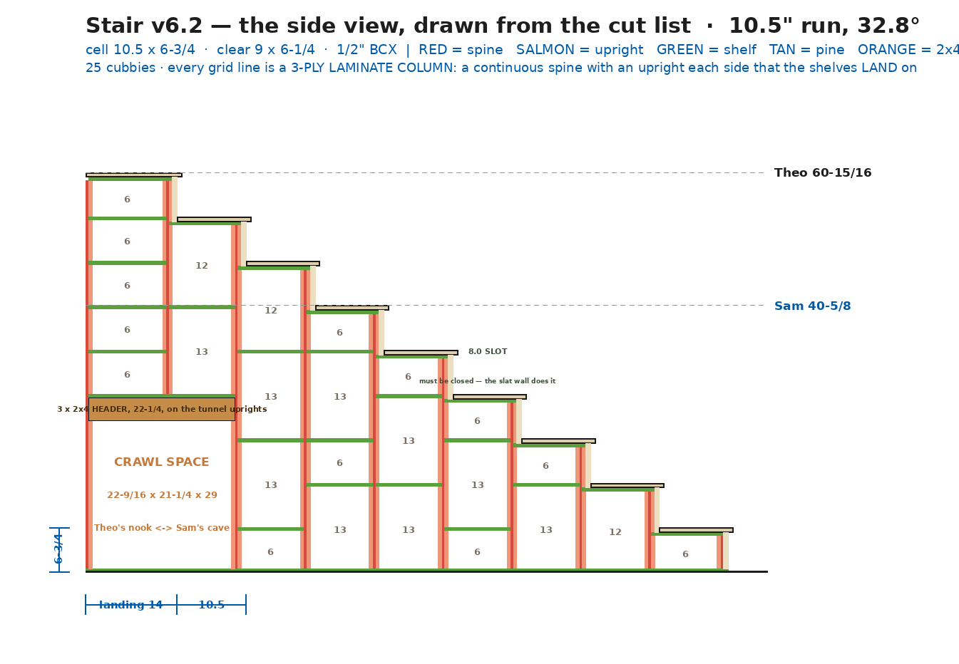 Generated side view of the storage stair: continuous dividers in red, shelves in green, treads and risers in tan, the crawl space at the bottom left